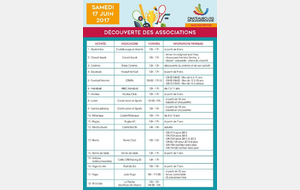 DECOUVERTE DES ASSOCIATIONS