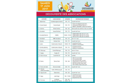 DECOUVERTE DES ASSOCIATIONS